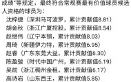 多多28模拟器-【观察】郭艾伦为何没资格竞争MVP？问题出在哪？
