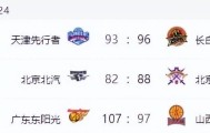 多多28pg-CBA排名变天！山东力擒广厦，北京上海输球，辽宁连败沦为弱旅
